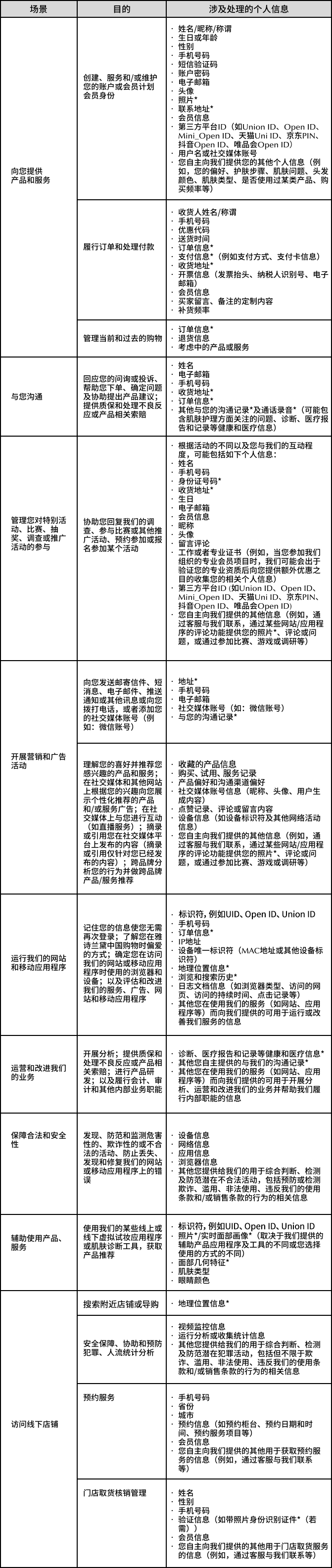 个人信息收集与使用