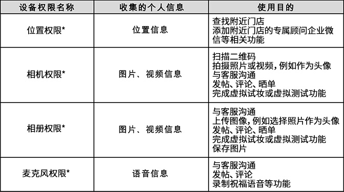设备权限信息