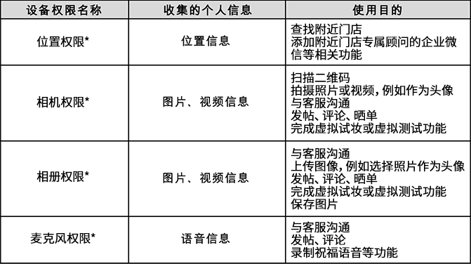 设备权限管理