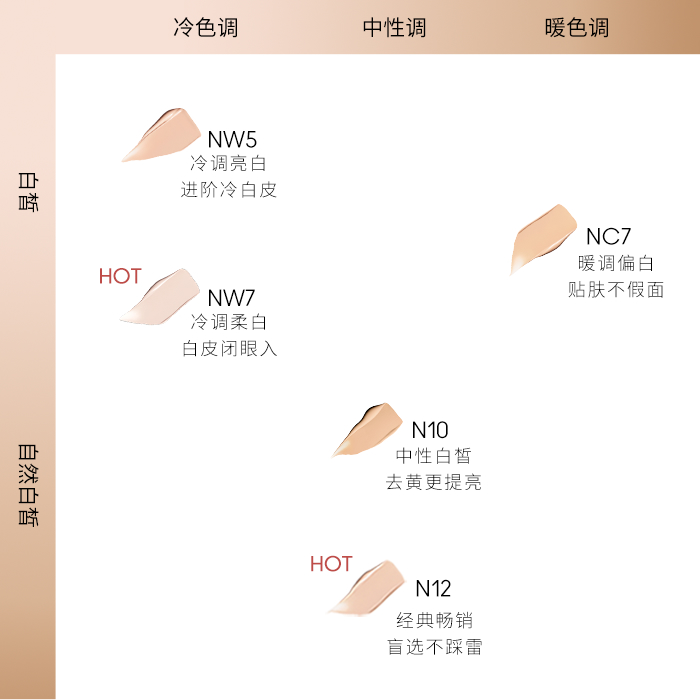 STUDIO FIX FLUID LONGWEAR SOFT MATTE FOUNDATION
