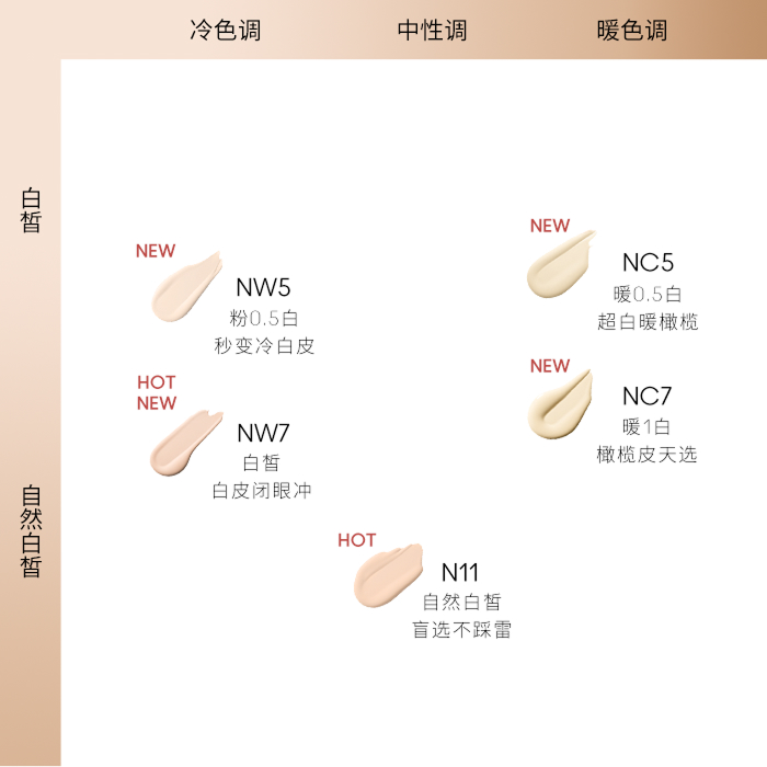 STUDIO RADIANCE SERUM-POWERED FOUNDATION